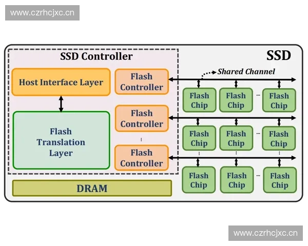 围绕高输出段构建持续增长与效率跃升的系统方法论实践路径与管理策略