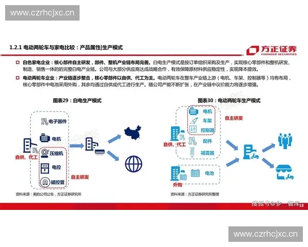 全球体育产业数字化转型与赛事消费升级协同发展趋势研究报告